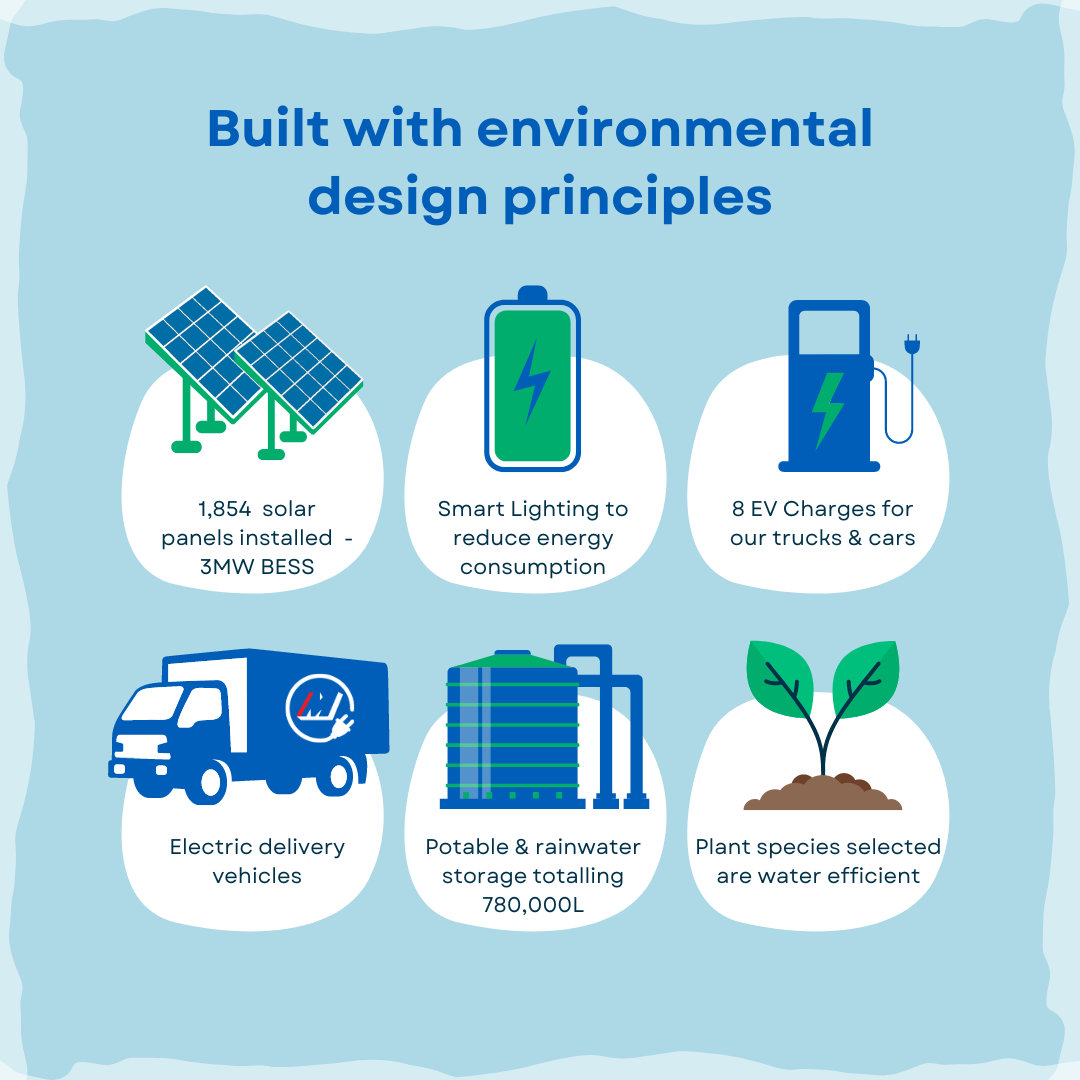 Mainfreight sustainability initiatives in Sydney warehousing 